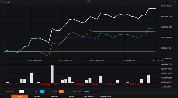 Индикатор FI(Force Index) и бесплатные роботы на нём.