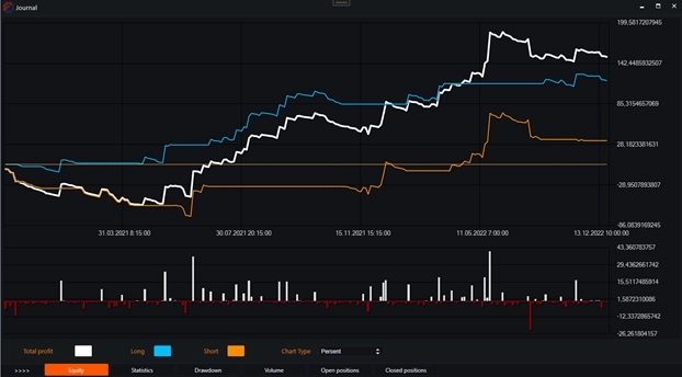 Индикатор FI(Force Index) и бесплатные роботы на нём.
