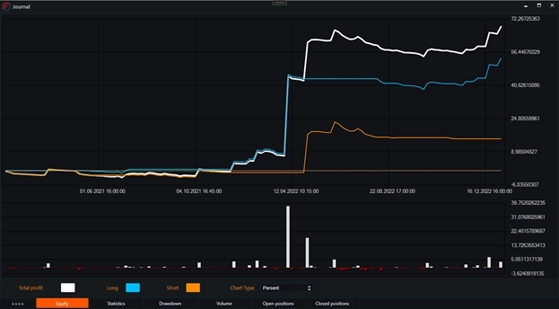 Индикатор FI(Force Index) и бесплатные роботы на нём.