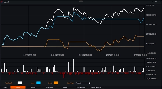 Индикатор FI(Force Index) и бесплатные роботы на нём.