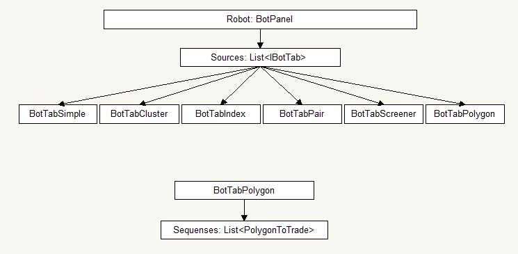 BotTabPolygon. Введение в слой создания валютных арбитражей.