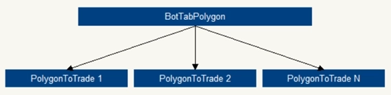 BotTabPolygon. Введение в слой создания валютных арбитражей.