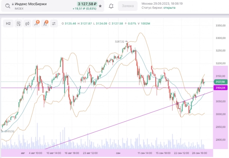 ✅ Что по индексу ✅ Что по индексу