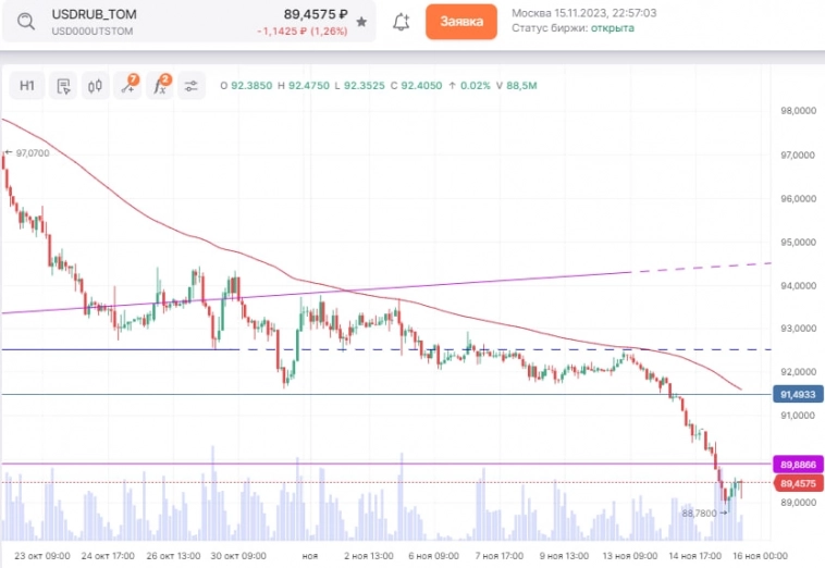 Доллар кидает тени Доллар кидает тени