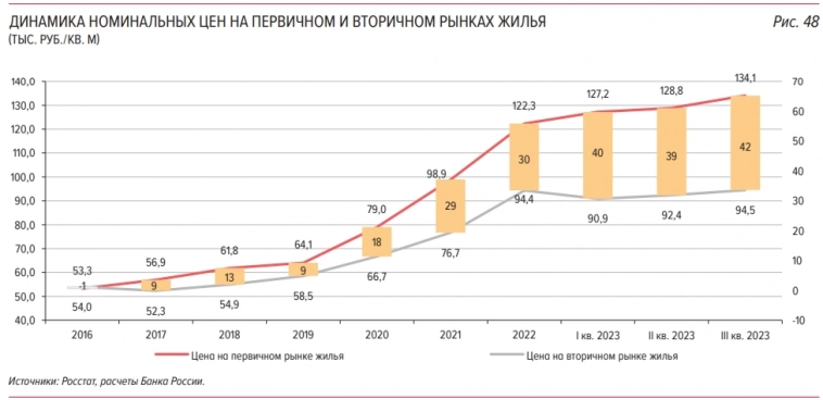 О перспективах индекса Мосбиржи и о докладе ЦБ РФ
