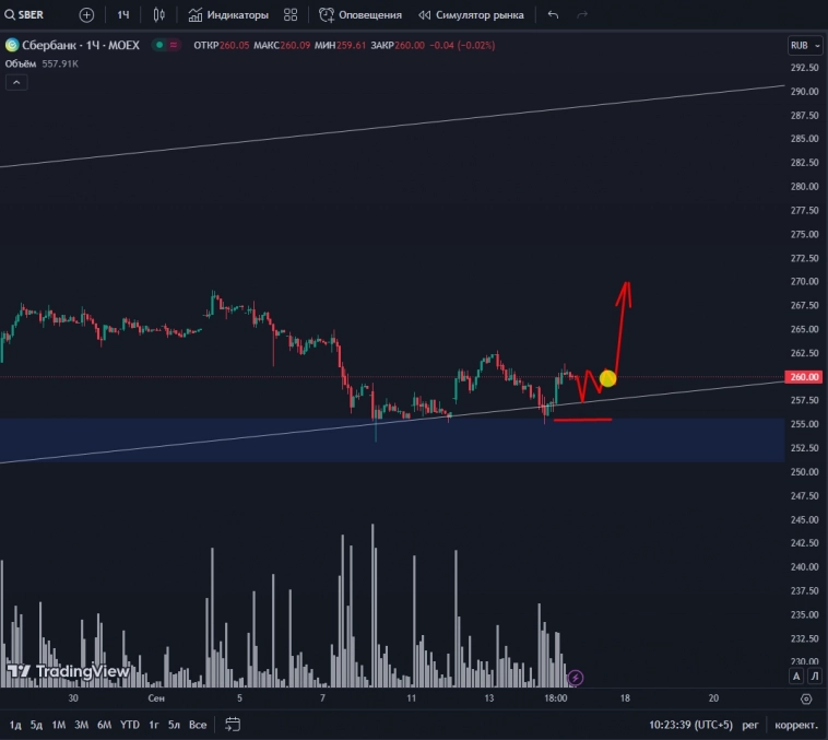 Утренний обзор на 15.09.23