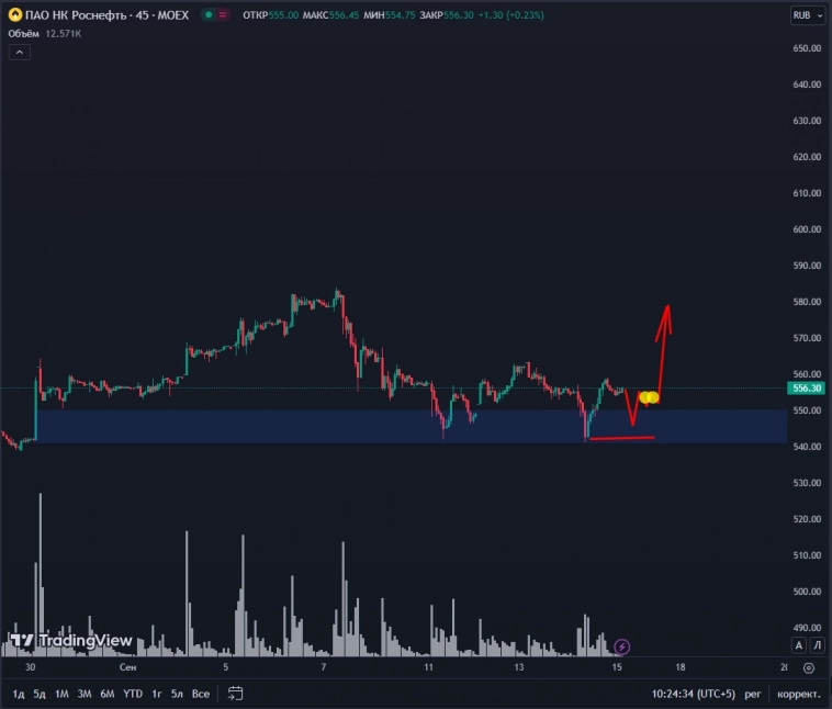Утренний обзор на 15.09.23