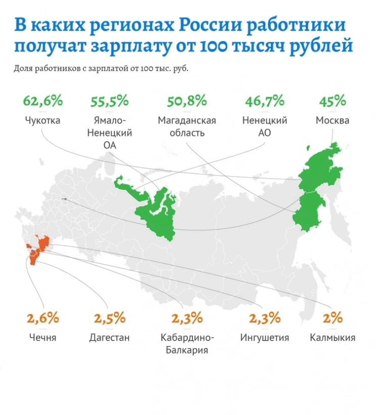 Поговорим о зарплатах