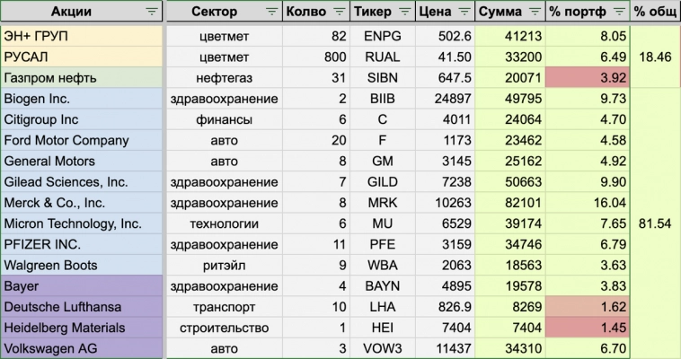 Кто проживает на дне океана? Акции Газпрома, Алросы, Русала