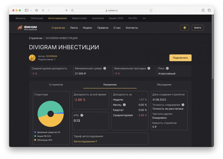 Новые IPO и дивиденды, ИТОГИ инвестиций за сентябрь 2023