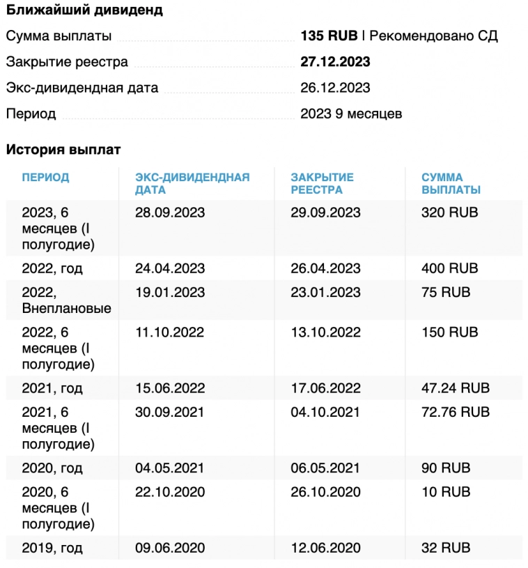 СКОЛЬКО акций Novabev Group (БЕЛУГА) купить чтобы получать 30 000 в месяц?