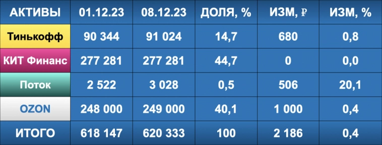 Лукойл продаст завод в Болгарии, дивдоходность Сбера 14.8%