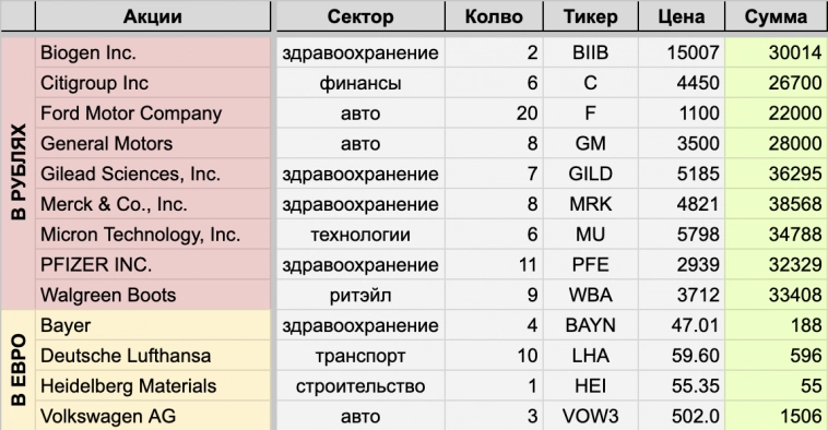 Рынок проигнорировал выступление Путина, ставка ЦБ 16% Рынок проигнорировал выступление Путина, ставка ЦБ 16%