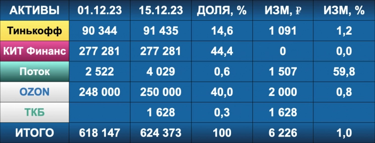 Рынок проигнорировал выступление Путина, ставка ЦБ 16%