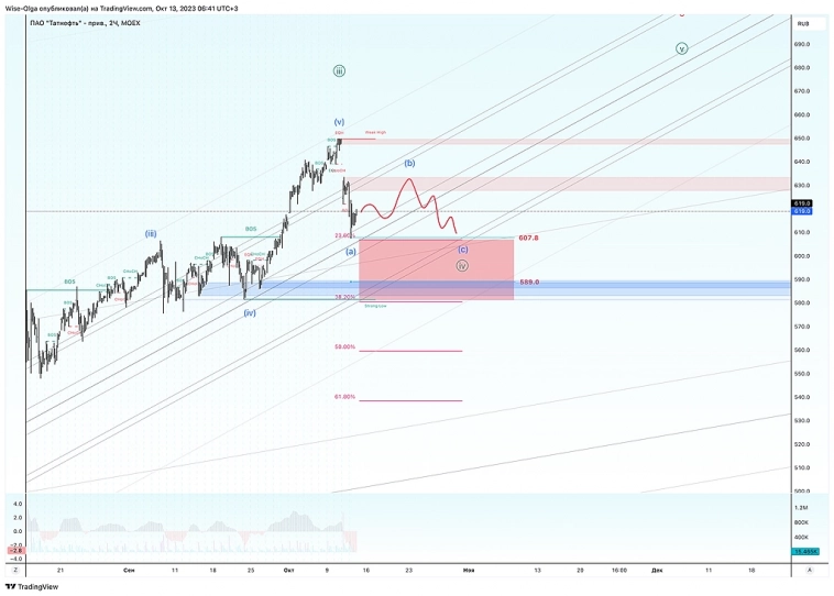 π£ ΠΠΎΡΡΠ΅ΠΊΡΠΈΡΠΎΠ²ΠΊΠ° ΠΏΠ»Π°Π½Π° Π² Π’Π°ΡΠ½Π΅ΡΡΠΈ. π£ ΠΠΎΡΡΠ΅ΠΊΡΠΈΡΠΎΠ²ΠΊΠ° ΠΏΠ»Π°Π½Π° Π² Π’Π°ΡΠ½Π΅ΡΡΠΈ.