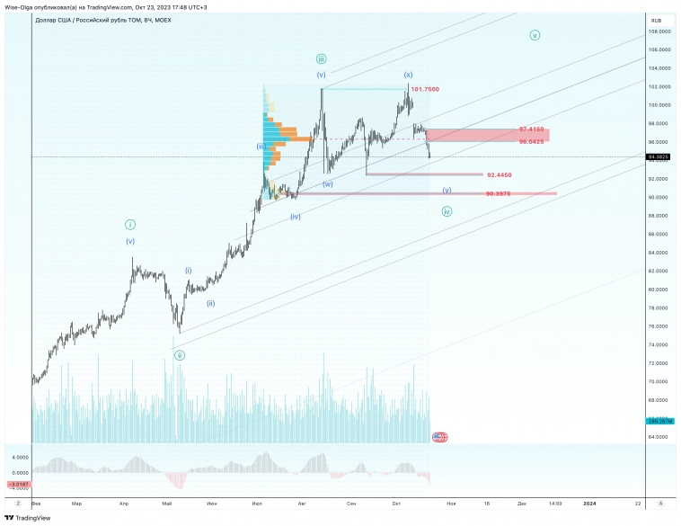 💸 Рубль и надежда в него. 💸 Рубль и надежда в него.