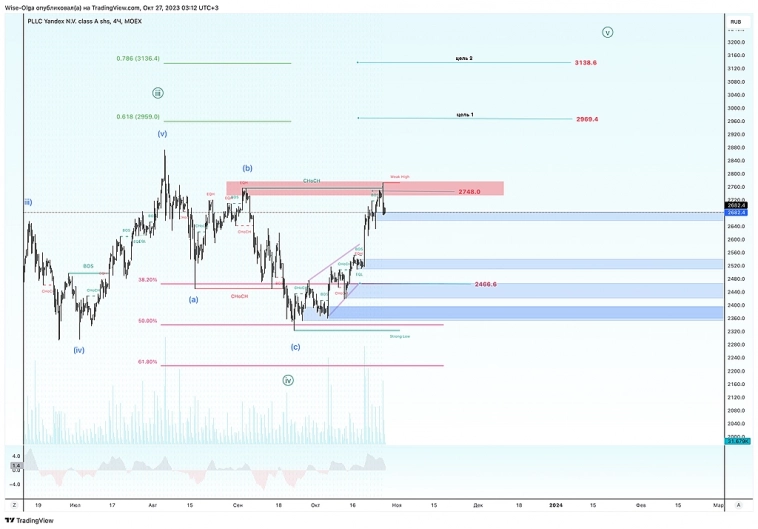 🔴 Рынок открывается. Будьте осторожны! 🔴 Рынок открывается. Будьте осторожны!