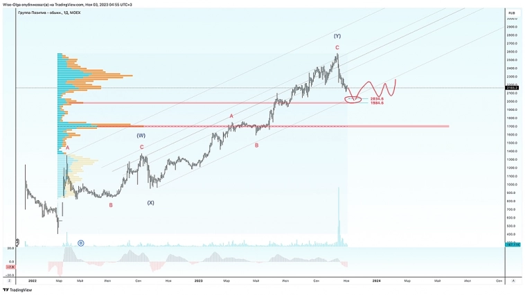 π Π Π°Π·Π±ΠΈΡΠ°Π΅ΠΌΡΡ Ρ ΠΏΡΠΎΠ±Π»Π΅ΠΌΠ½ΡΠΌΠΈ Π°ΠΊΡΠΈΠ²Π°ΠΌΠΈ. π Π Π°Π·Π±ΠΈΡΠ°Π΅ΠΌΡΡ Ρ ΠΏΡΠΎΠ±Π»Π΅ΠΌΠ½ΡΠΌΠΈ Π°ΠΊΡΠΈΠ²Π°ΠΌΠΈ.