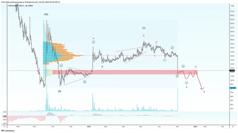π Π Π°Π·Π±ΠΈΡΠ°Π΅ΠΌΡΡ Ρ ΠΏΡΠΎΠ±Π»Π΅ΠΌΠ½ΡΠΌΠΈ Π°ΠΊΡΠΈΠ²Π°ΠΌΠΈ. π Π Π°Π·Π±ΠΈΡΠ°Π΅ΠΌΡΡ Ρ ΠΏΡΠΎΠ±Π»Π΅ΠΌΠ½ΡΠΌΠΈ Π°ΠΊΡΠΈΠ²Π°ΠΌΠΈ.