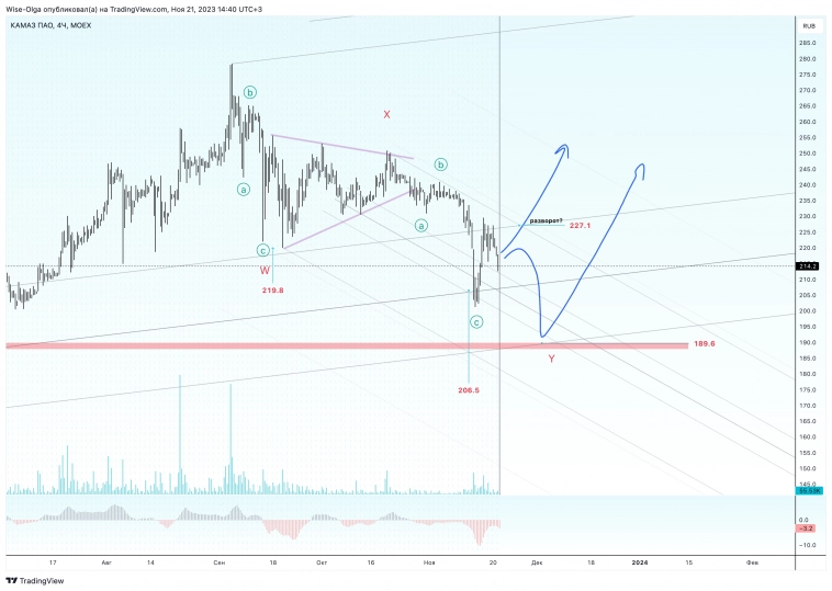 👀 Камаз. Где остановка?