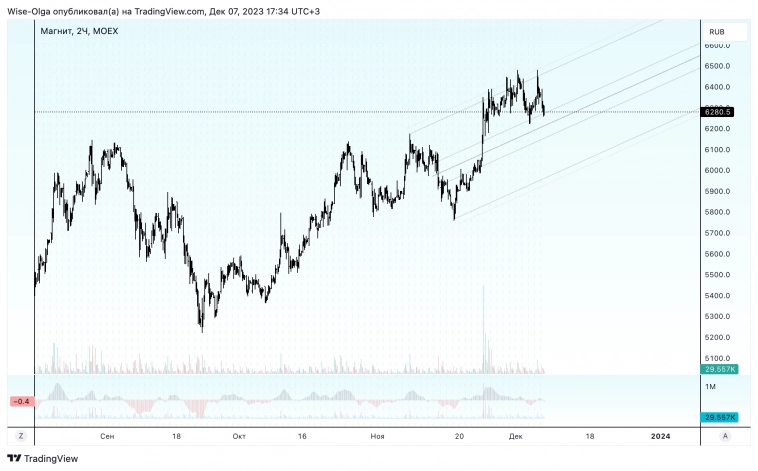 👆 Текущие примеры с рынка.