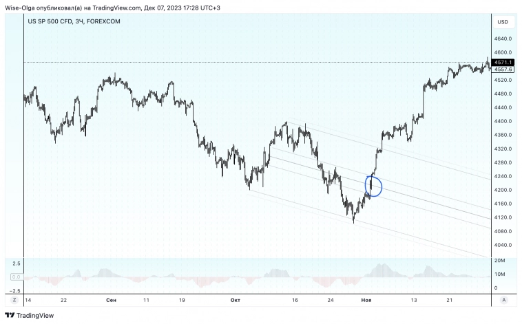 👆 Текущие примеры с рынка.