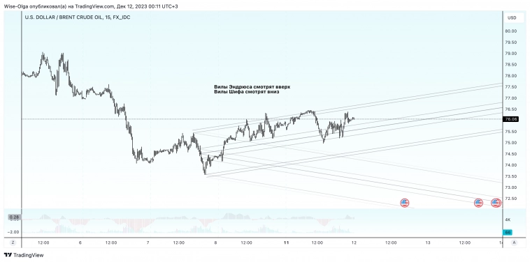 📚 Типы построения вил.