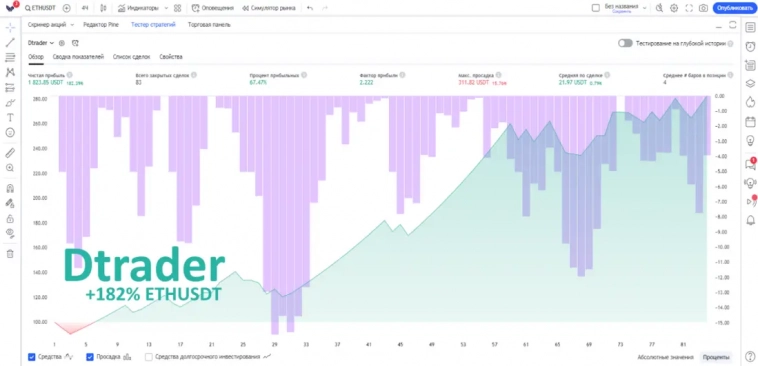 Торговый лайвхак: забираем стратегии лучших трейдеров с TradingView Торговый лайвхак: забираем стратегии лучших трейдеров с TradingView
