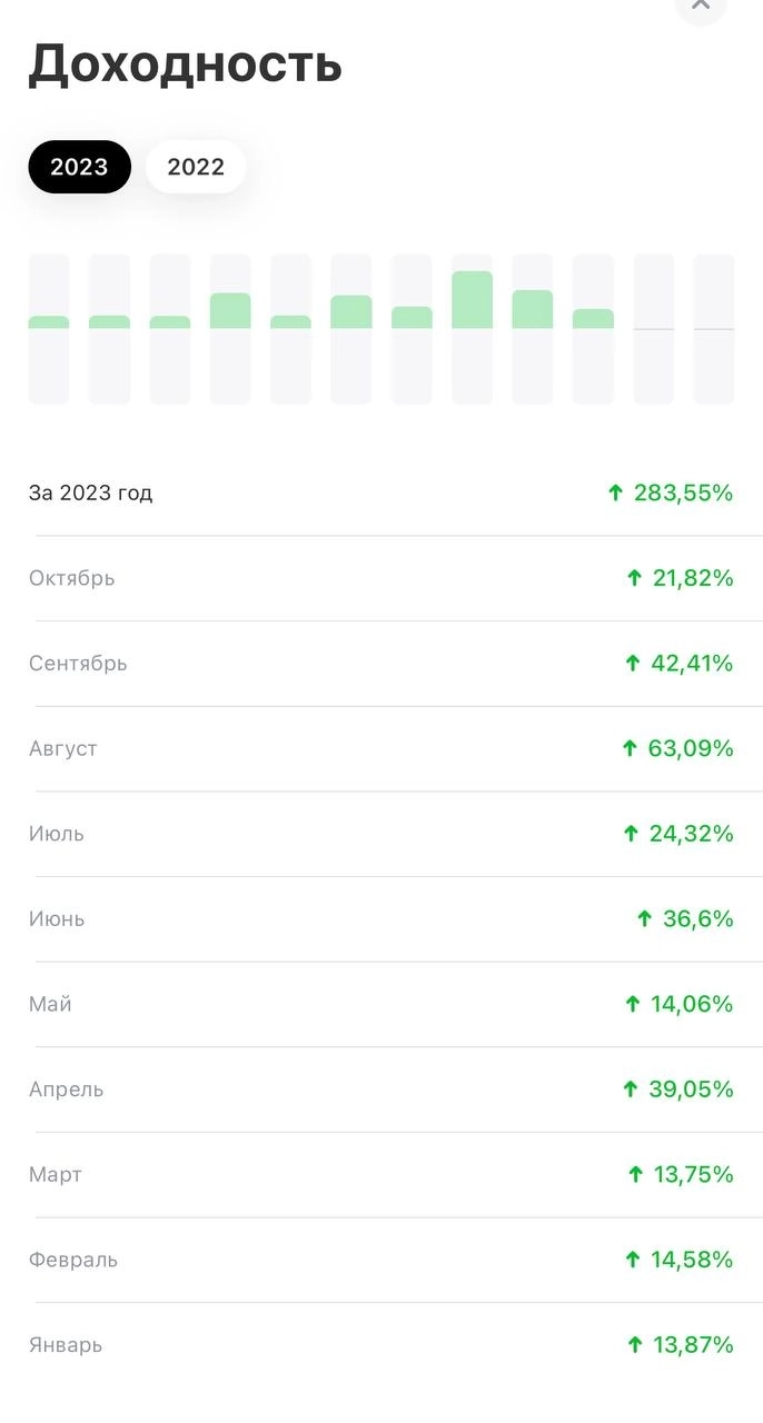 Это впервые, когда я достиг 300% годовых в пульсе! Это впервые, когда я достиг 300% годовых в пульсе!