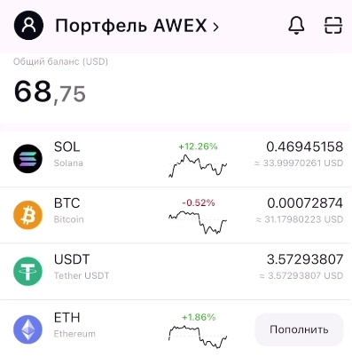 Инвестиционный портфель AWEX-3