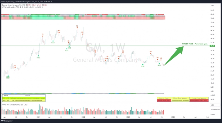 Уникальные возможности инвестирования: Акции ведущих американских компаний по низким ценам