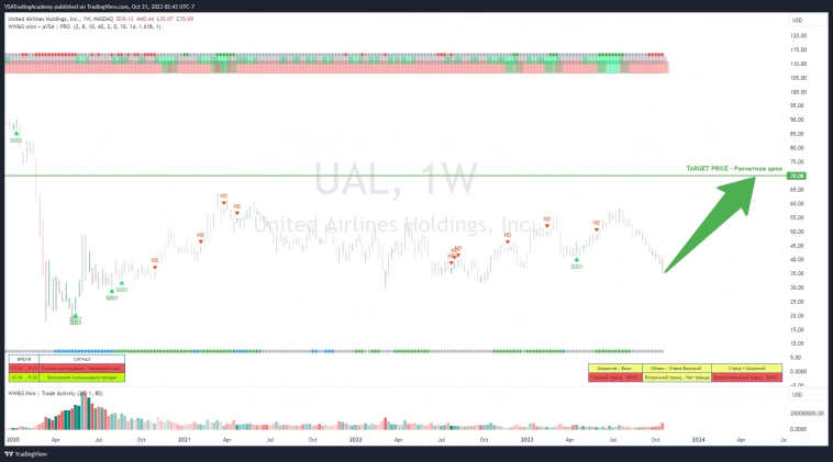 Уникальные возможности инвестирования: Акции ведущих американских компаний по низким ценам