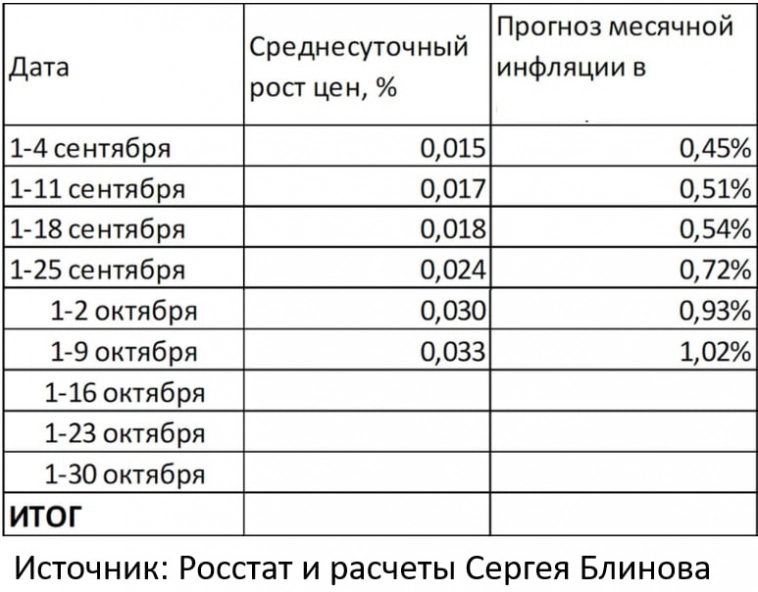 Что влияет на цену государственных облигаций в России