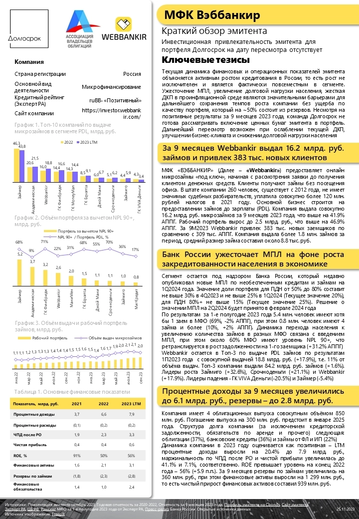 Пересмотр обзора МФК Вэббанкир №1