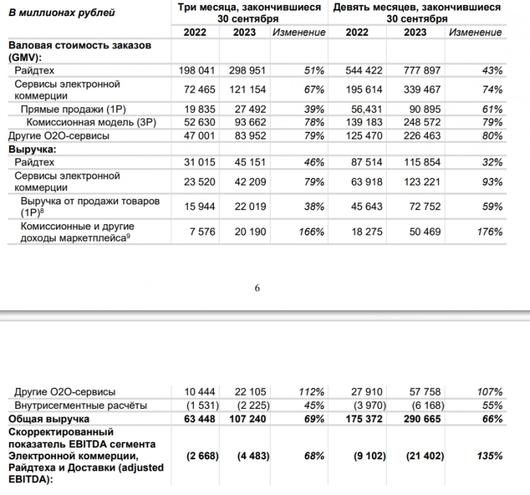 Старый друг лучше новых двух. "Яндекс" - всё ещё компания роста Старый друг лучше новых двух. "Яндекс" - всё ещё компания роста