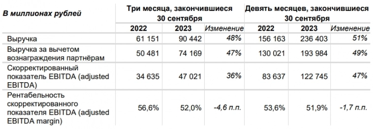 Старый друг лучше новых двух. "Яндекс" - всё ещё компания роста Старый друг лучше новых двух. "Яндекс" - всё ещё компания роста
