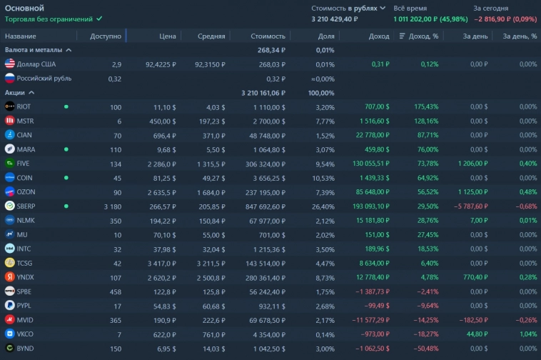 Отчета по долгосрочному портфелю на 05.11.2023