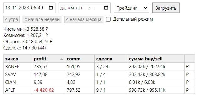 Отчет торговли 13.11.2023 -3 500 руб