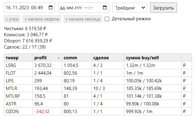 Отчет торговли 16.11.2023 +6 500 руб