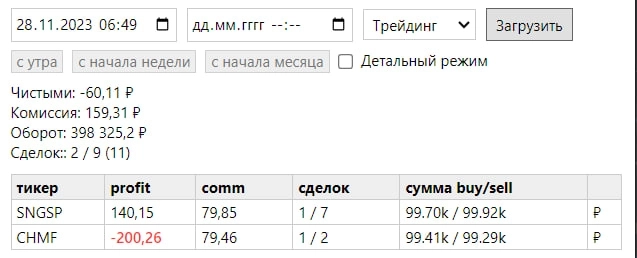Отчет торговли 28.11.2023 -60 руб