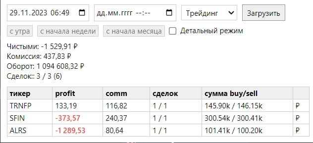 Отчет торговли 29.11.2023 -1 500 руб