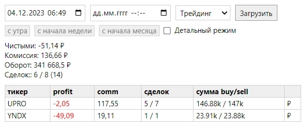 Отчет торговли 04.12.2023 -50 руб