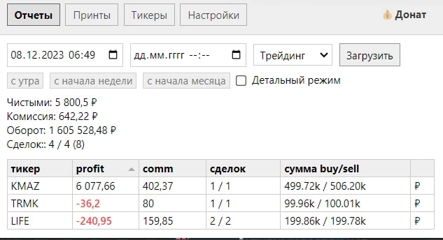 Отчет торговли 08.12.2023 +5 800 руб