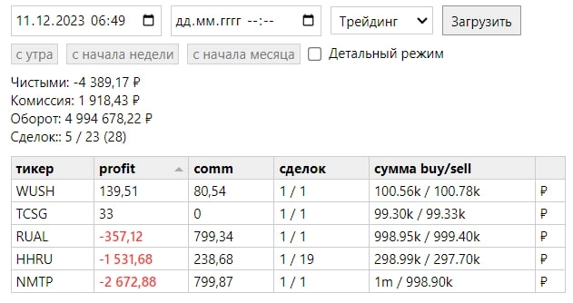 Отчет торговли 11.12.2023 -4 400 руб