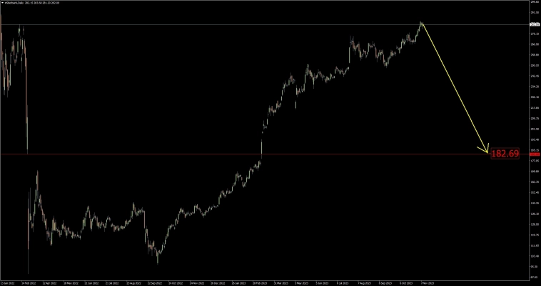 Видение рынка Российских акций