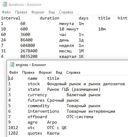 Изучаем и парсим биржевую информацию с сайта Мосбиржи. Разбор кода на Python.