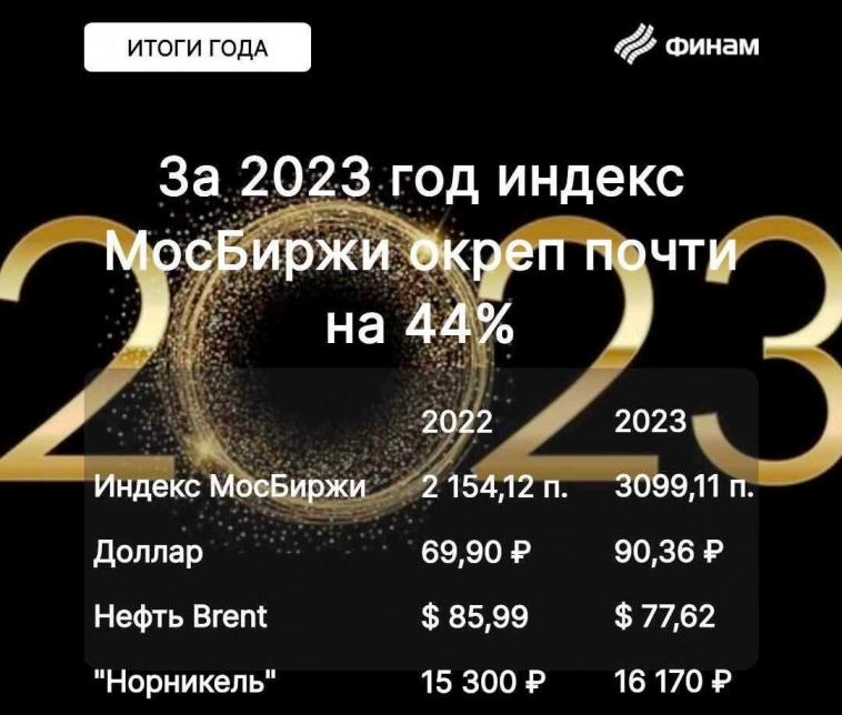 🎄Краткие итоги 2023-го и с наступающим 2024-м!🍾