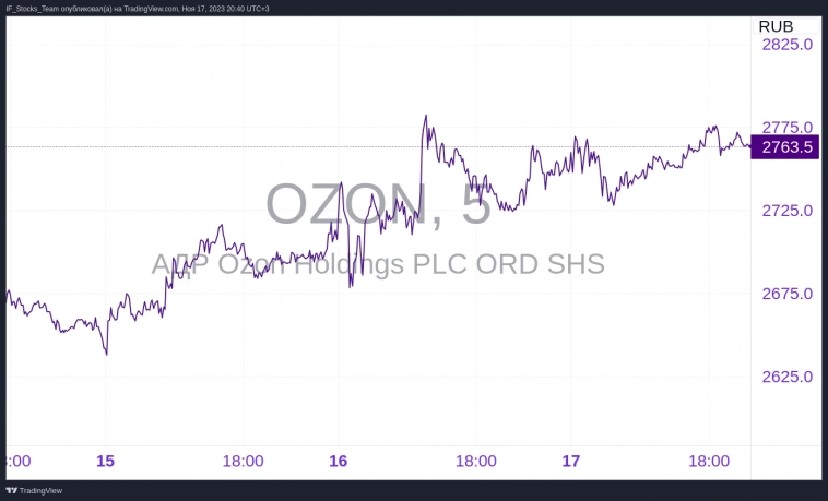 Куда инвестировать при крепком рубле? Разбираем лучшие инвестиции в валюте Куда инвестировать при крепком рубле? Разбираем лучшие инвестиции в валюте