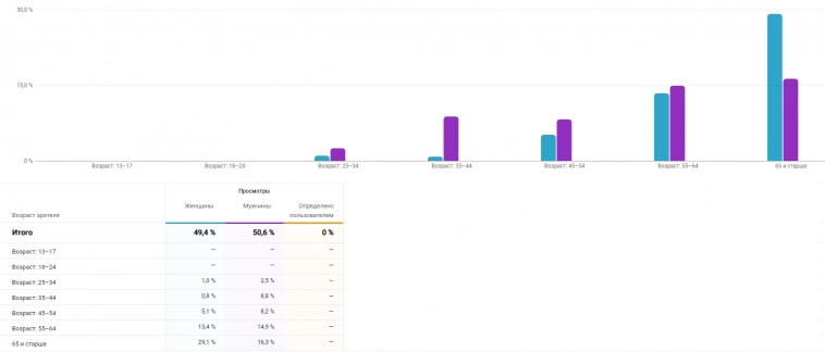 Немного статистики и графиков по банковским вкладам.