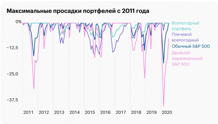 Визуализация: Тинькофф журнал.